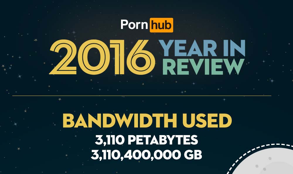 รู้หรือไม่ สถิติต่างๆ ของ PornHub ในปี 2016 มีอะไรน่าสนใจบ้าง!!!